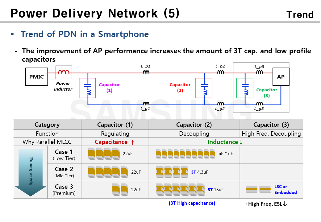 Power Delivery Network