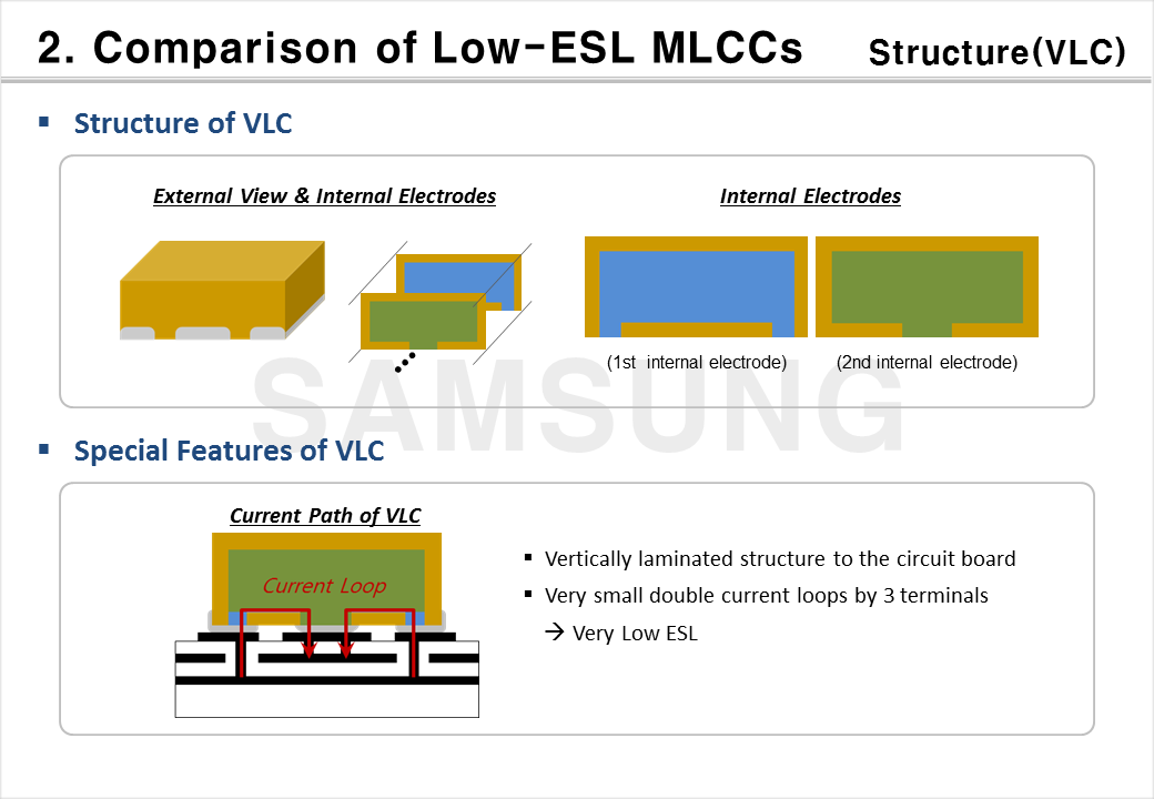 Low-ESL MLCCs