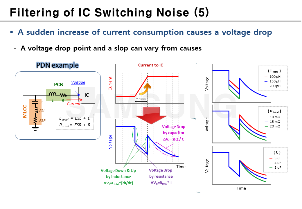 Noise Filtering caused by IC Switching