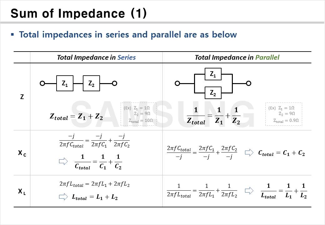 Impedance of Passive Components