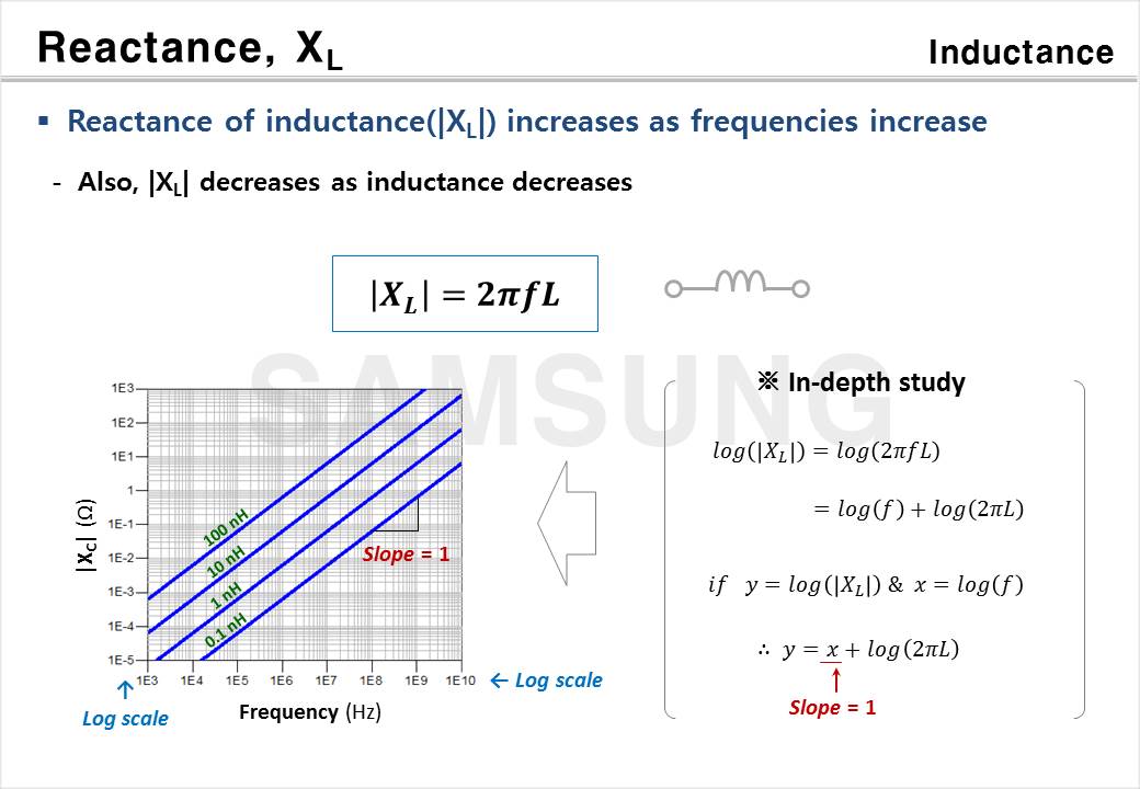 Impedance of Passive Components