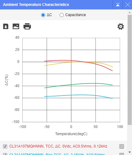 Ambient Temperature Characteristics, C, Capacitance, CL31A107MQHNNN, TCC, C, 0Vdc, AC0.5Vms, 0.12kHZ