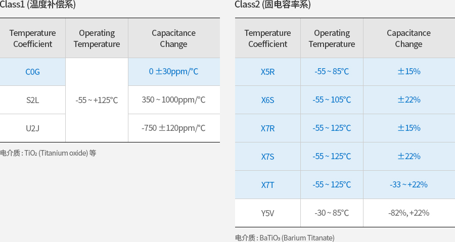 整体 | FAQ | SAMSUNG ELECTRO-MECHANICS