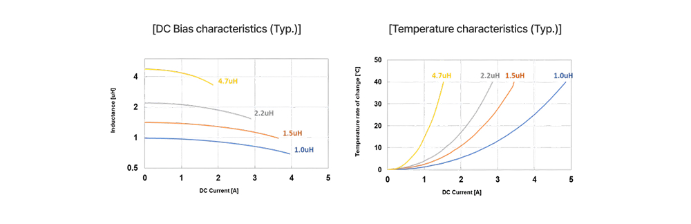 DC Bias characteristics와 Temperature characteristics 그래프.jpg