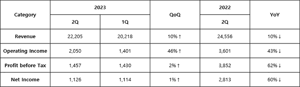 Quarterly Performances of Samsung Electro-Mechanics.png