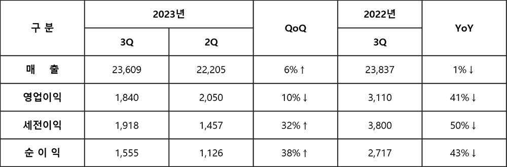 분기별실적.png