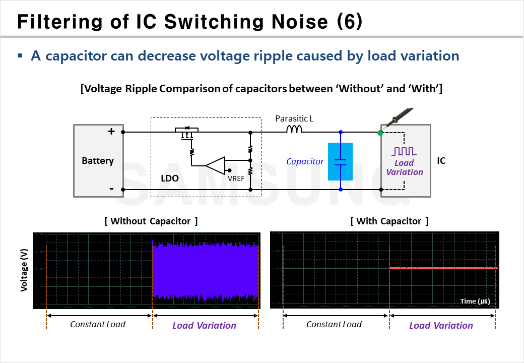 Noise Filtering caused by IC Switching