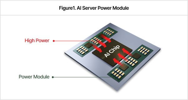 AI 서버 Power Module 이미지.png