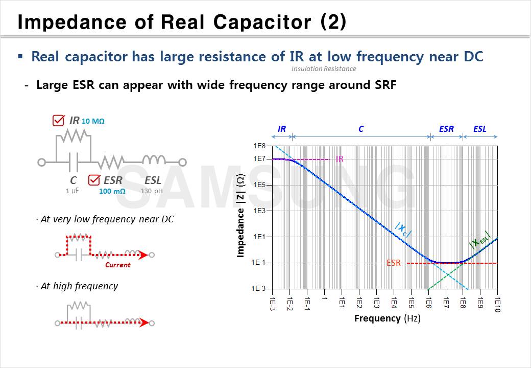 Impedance of Passive Components