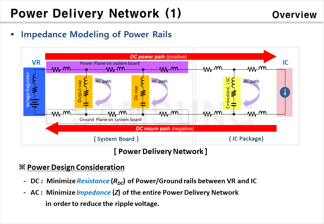 Power Delivery Network