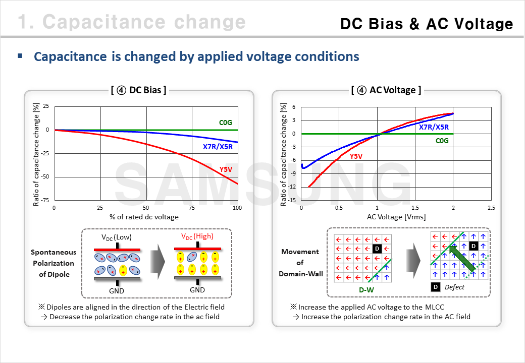 MLCC Capacitance Change & Effect on a SET