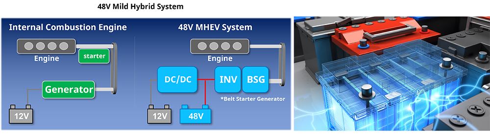 48V Mild Hybrid Systerm