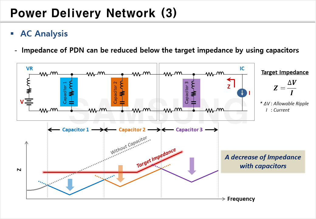 Power Delivery Network