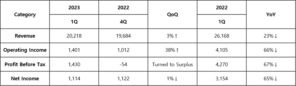 Quarterly Performances.png