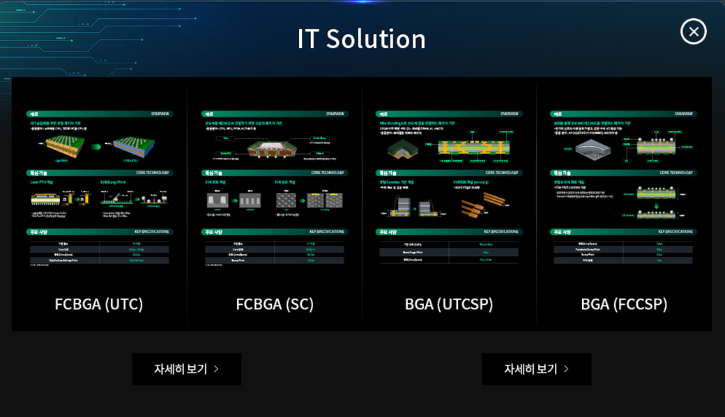 IT Solution, FCBGA(UTC), FCBGA(SC), BGA(UTCSP), BGA(FCCSP)