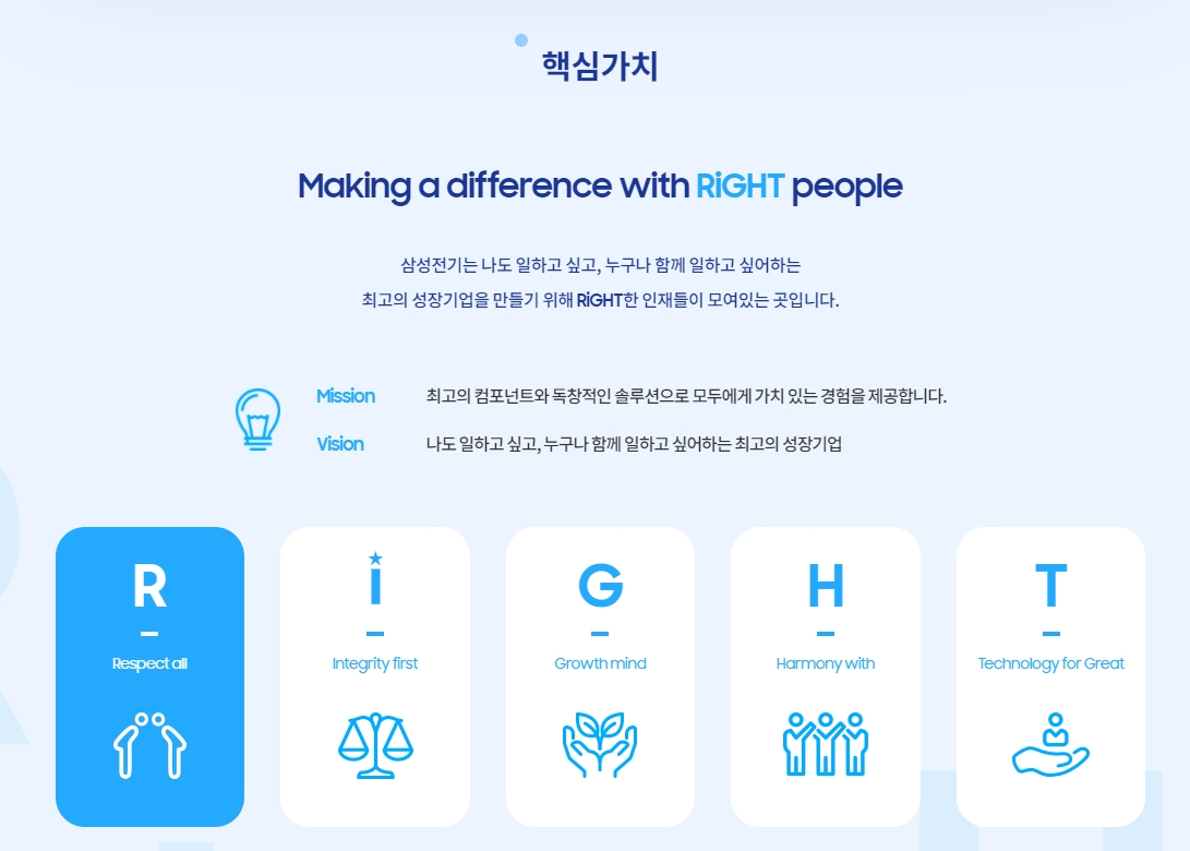 Making a difference with RIGHT people, Mission 최고의 컴포넌트와 독창적인 솔루션으로 모두에게 가치 있는 경험을 제공합니다.