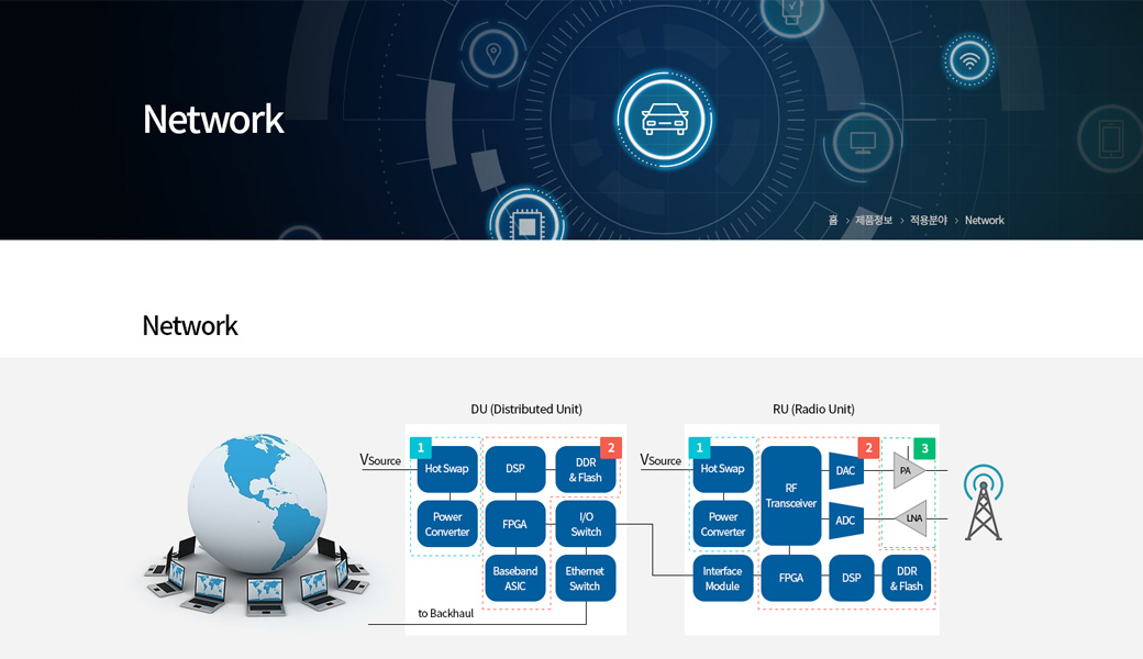 제품 정보 > 적용분야 > network