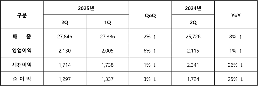 분기별실적.jpg