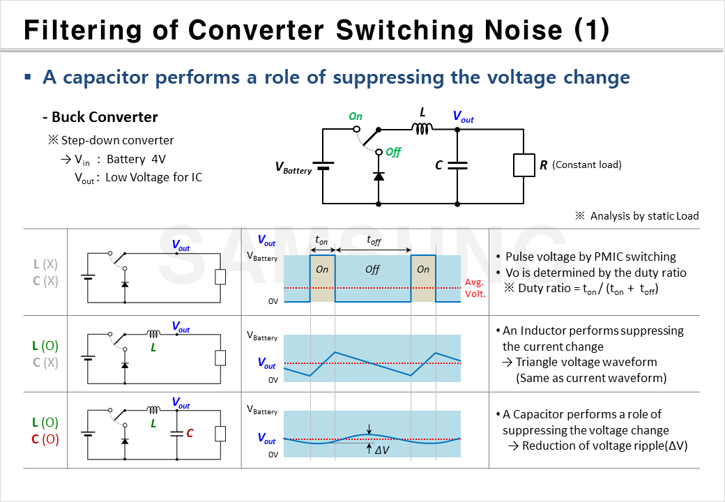 Noise Filtering caused by Converter Switching