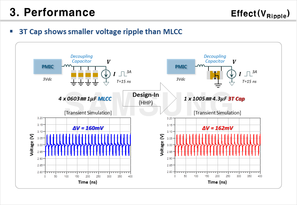 Low-ESL MLCCs