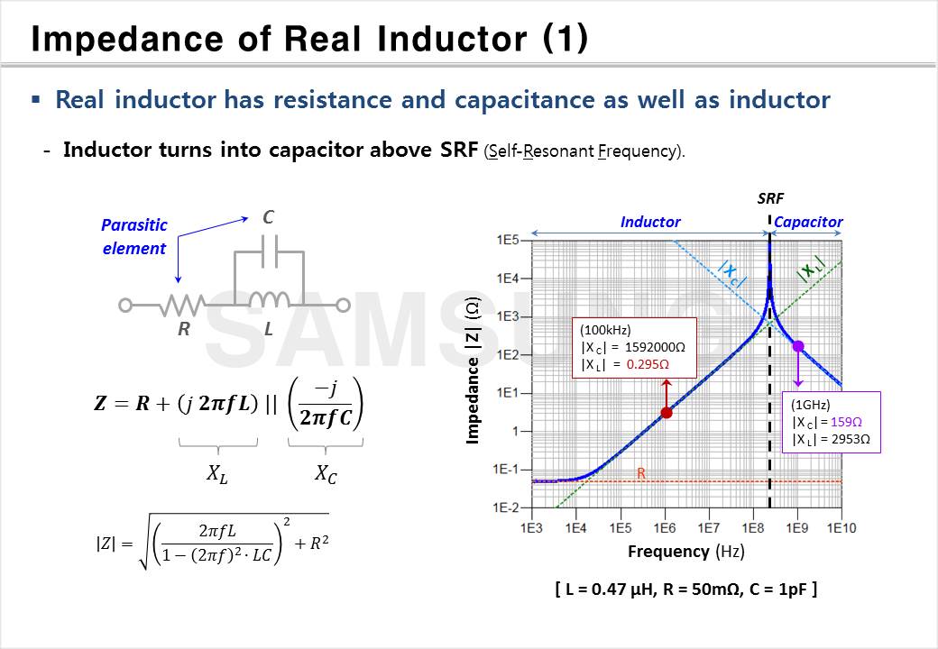 Impedance of Passive Components