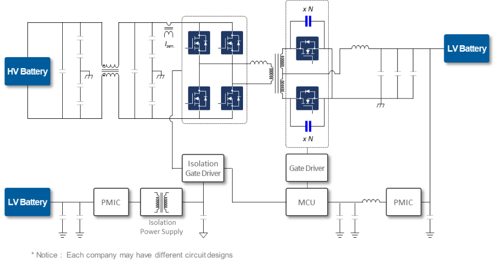 전장용 LDC (Low-Voltage DC/DC Converter) 관련 회로도 이미지