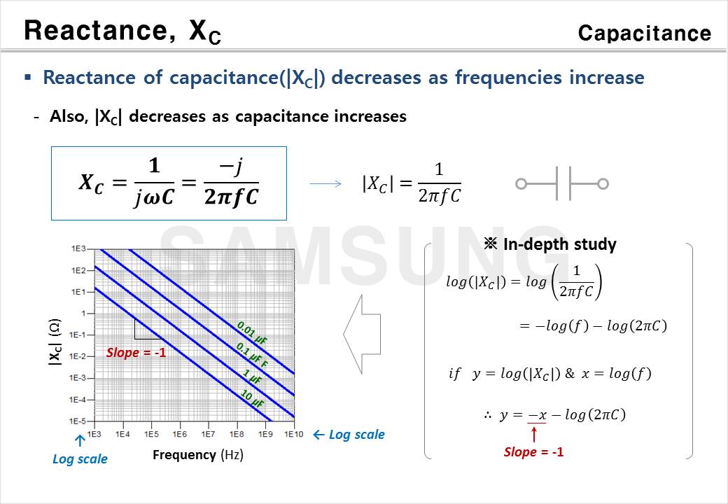 Impedance of Passive Components