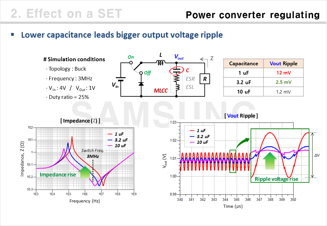 MLCC Capacitance Change & Effect on a SET