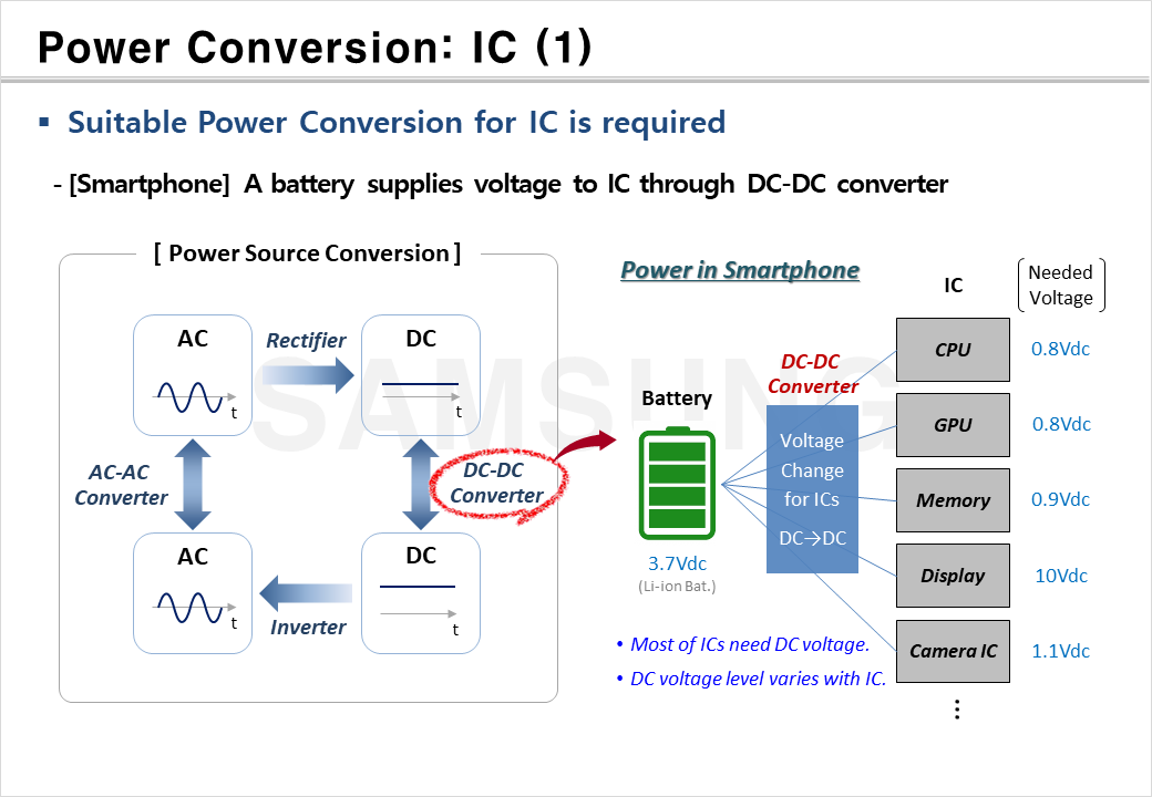 Noise Filtering caused by Converter Switching