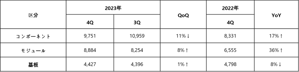 사업부문별 매출_JPN.jpg