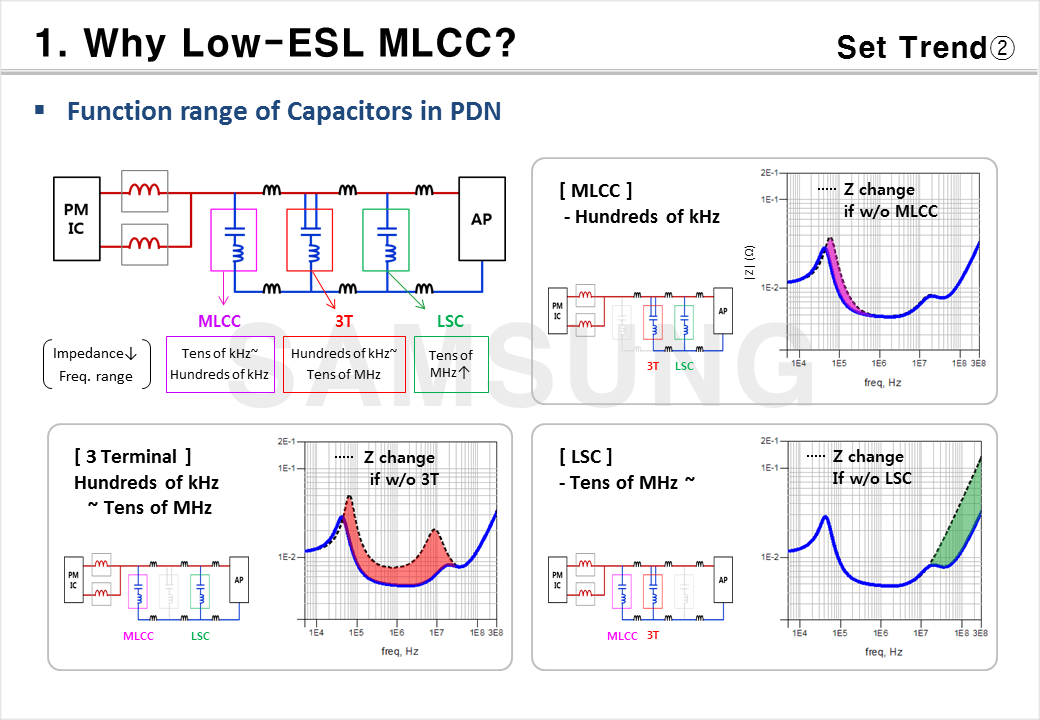 Low-ESL MLCCs