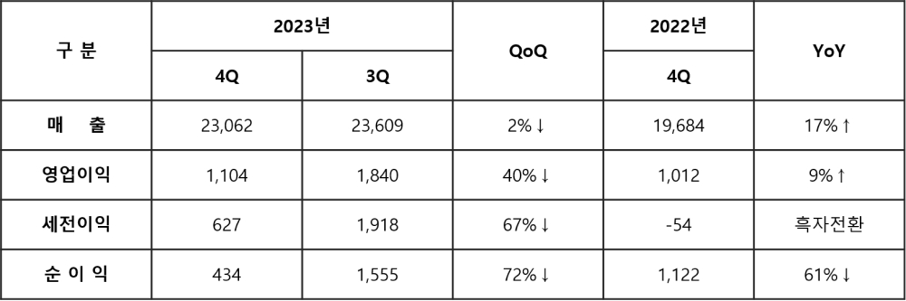 분기별 실적_KOR.jpg