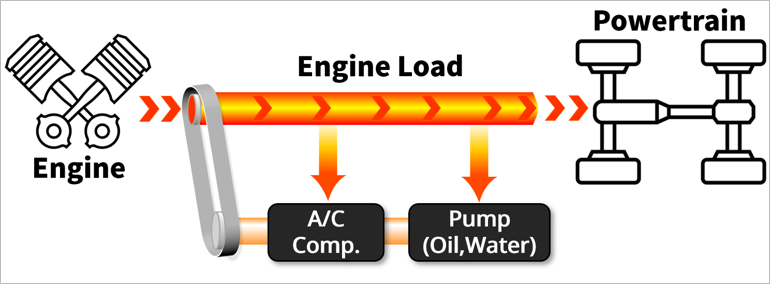 Powertrain 고온 환경의 솔루션 제품 150℃ MLCC 이미지