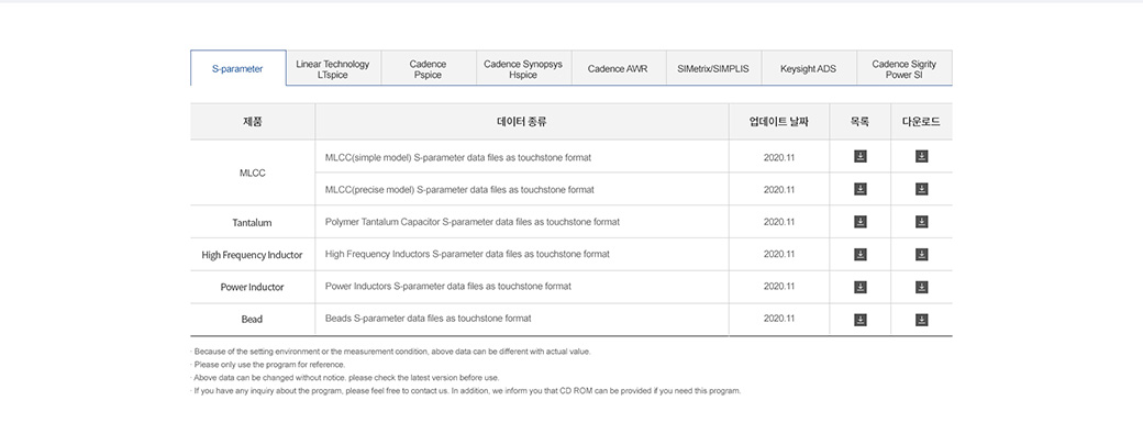 Component Library Software Library