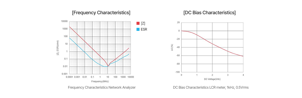 신제품 CL03M105MRR6PN#의 Frequency Characteristics와 DC Bias Characteristics 그래프 이미지.jpg