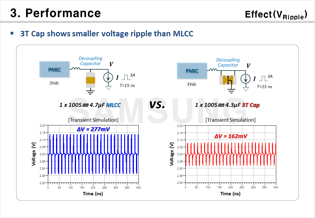 Low-ESL MLCCs