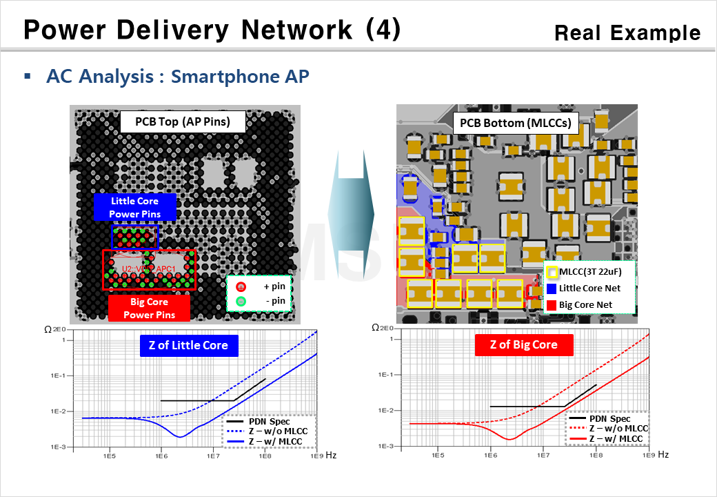 Power Delivery Network