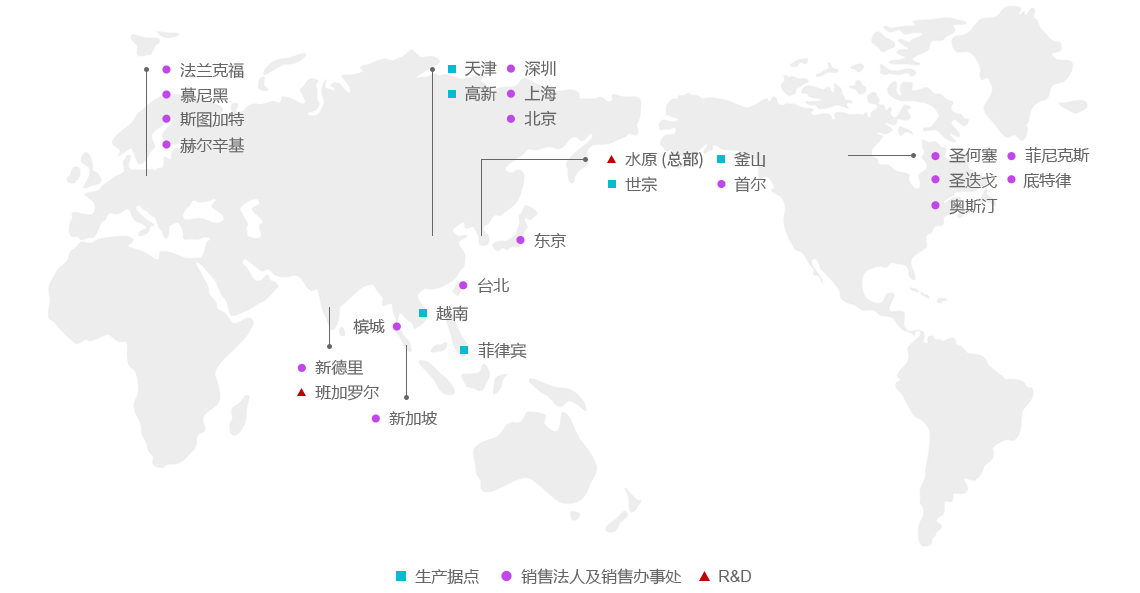 生产据点, 销售法人及销售办事处, R&D