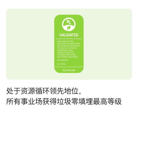 处于资源循环领先地位，所有事业场获得垃圾零填埋最高等级