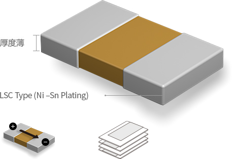 厚度薄, Embedded Type (Cu Plating) LSC Type (Ni –Sn Plating)