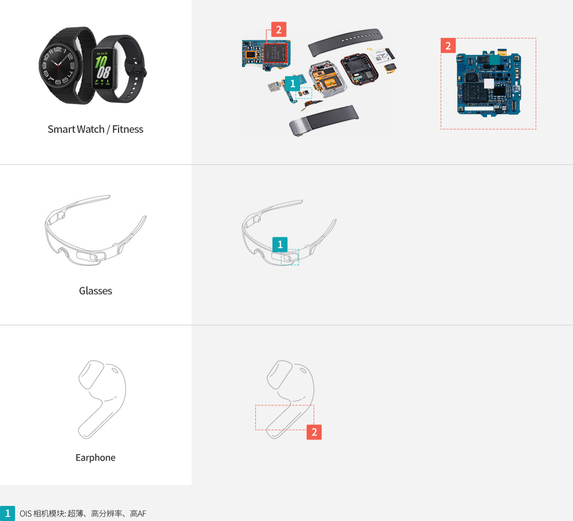 Wearable