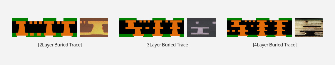 [2Layer Buried Trace], [3Layer Buried Trace], [4Layer Buried Trace]