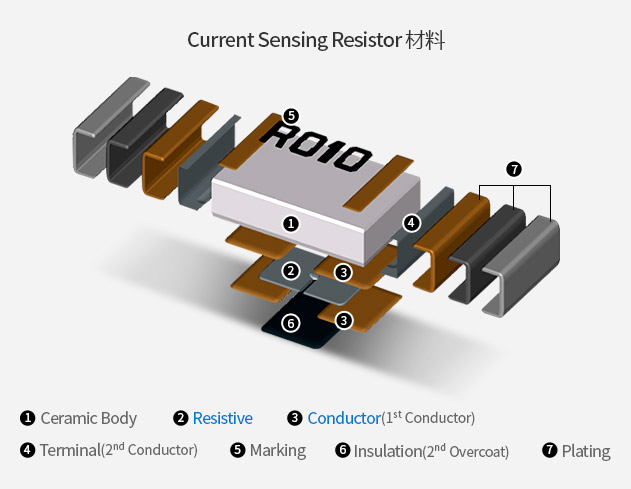 Current Sensing Resistor 材料