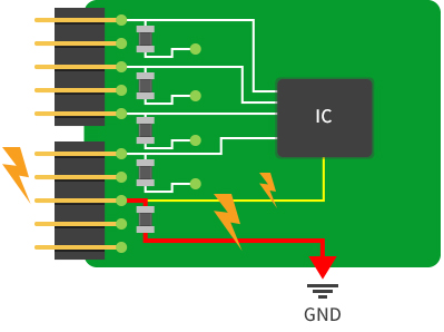 GND