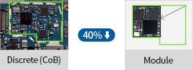 Discrete (CoB), Module 40% Down