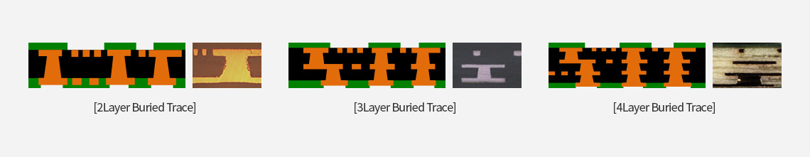 [2Layer Buried Trace], [3Layer Buried Trace], [4Layer Buried Trace]