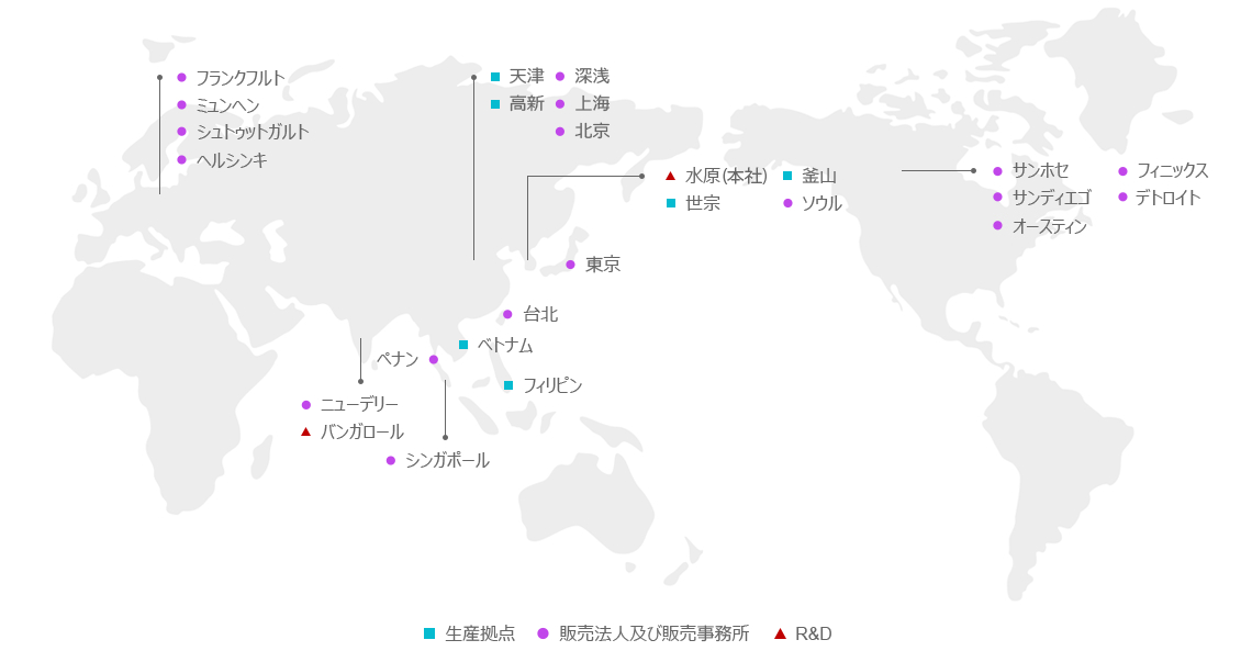 Production, Regional Sales Offices, R&D