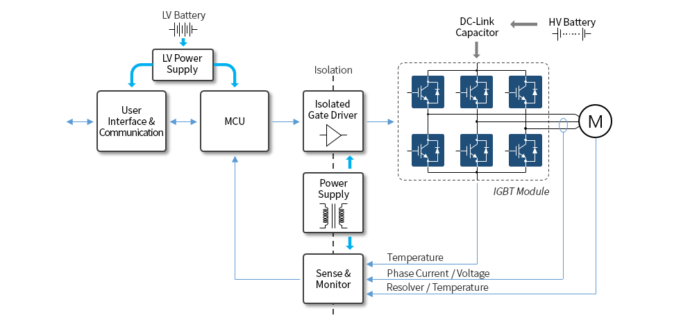 EV, Inverter, Main Motor Driver