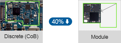 Discrete (CoB), Module 40% Down