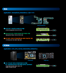 Product Line-Up